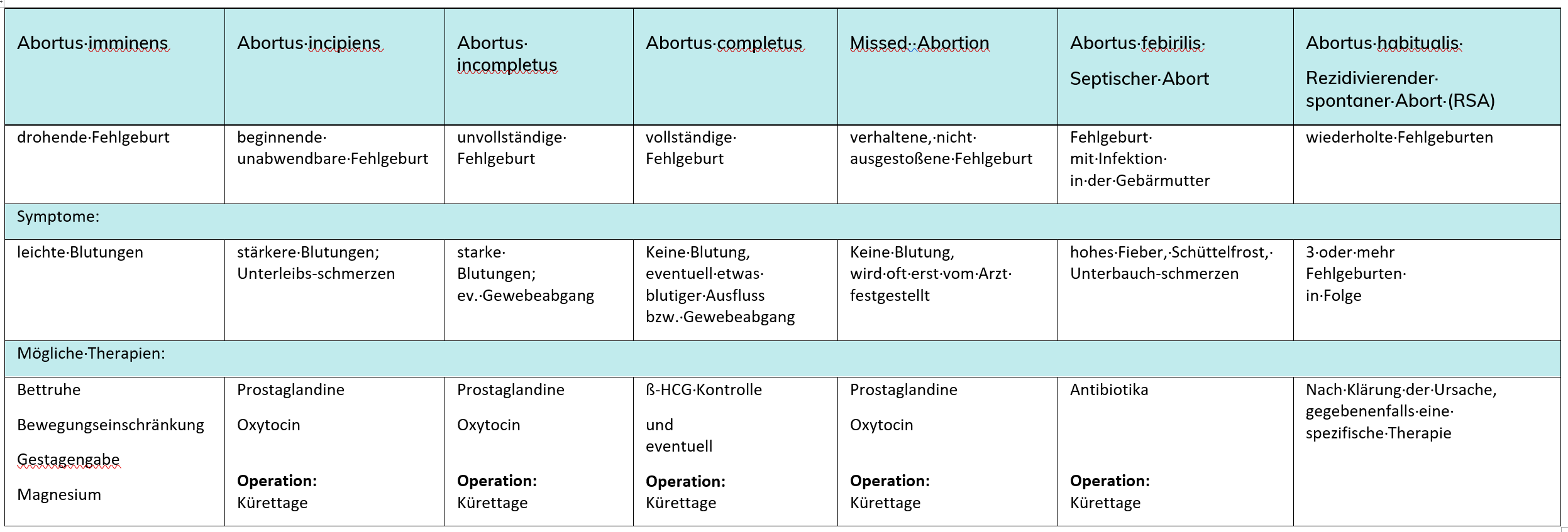 BABYOU • Schwangerschaft • Fehlgeburt