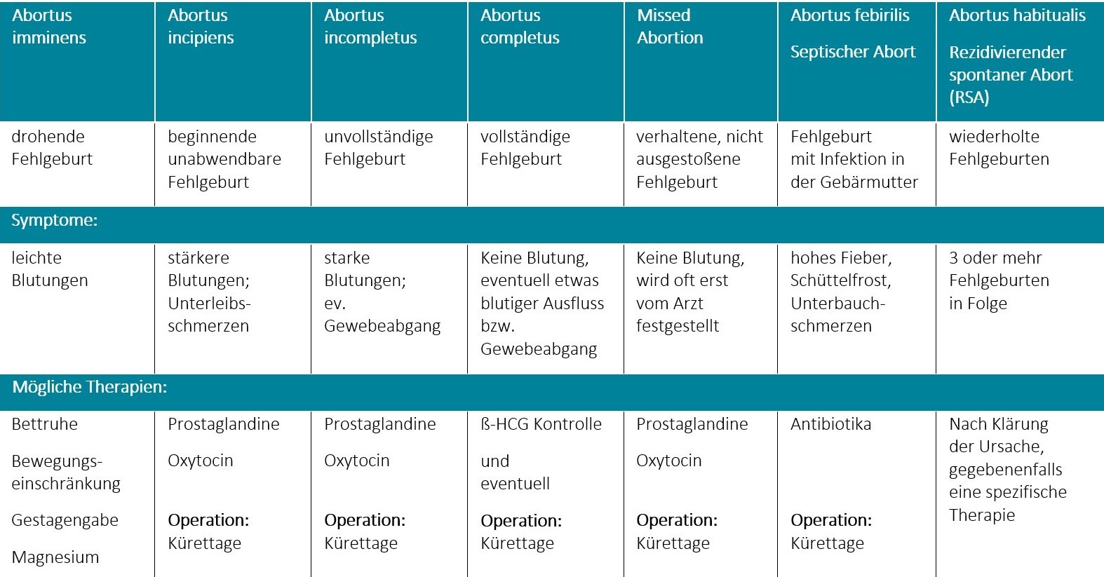 Komplikationen Ursachen Diagnosen Behandlungen Babyou