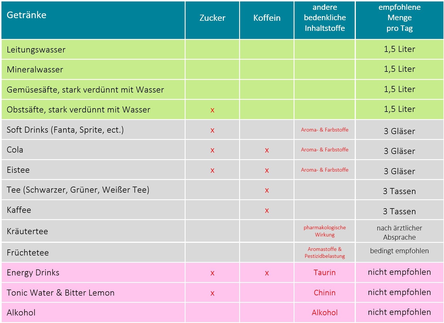 Ernahrung In Der Schwangerschaft Babyou