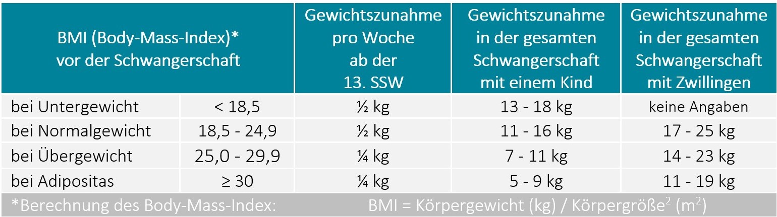 Ernahrung In Der Schwangerschaft Babyou